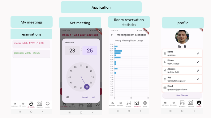 Picture of Smart Doorbell Project