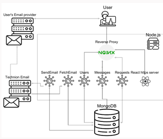 Picture of Pashoot System Project