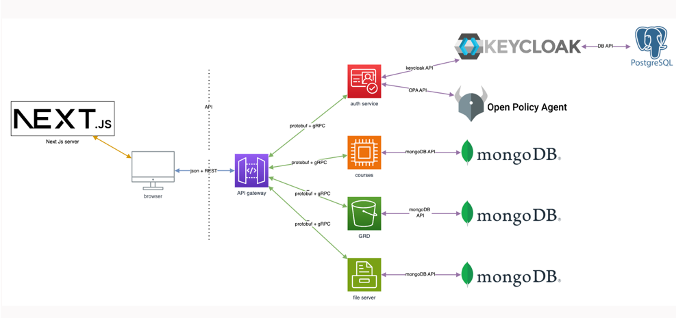 Picture of LMSD WebApp Project